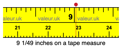 9 1/49 inches on a tape measure 9 1/49 inches on a tape measure