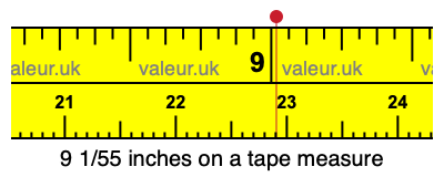 9 1/55 inches on a tape measure