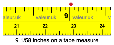 9 1/58 inches on a tape measure