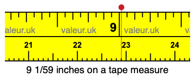 9 1/59 inches on a tape measure