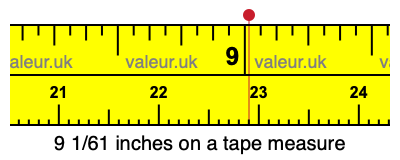 9 1/61 inches on a tape measure