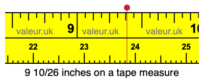 9 10/26 inches on a tape measure