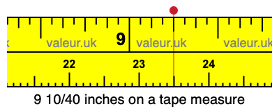 9 10/40 inches on a tape measure 9 10/40 inches on a tape measure