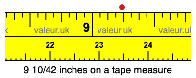 9 10/42 inches on a tape measure