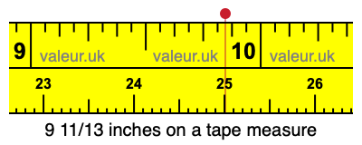 9 11/13 inches on a tape measure