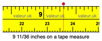 9 11/36 inches on a tape measure 9 11/36 inches on a tape measure