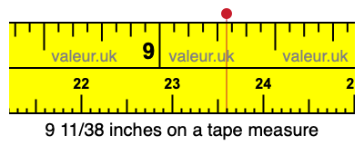 9 11/38 inches on a tape measure 9 11/38 inches on a tape measure