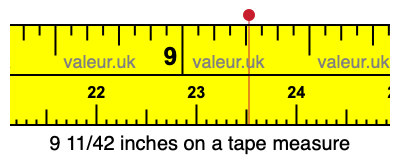 9 11/42 inches on a tape measure 9 11/42 inches on a tape measure
