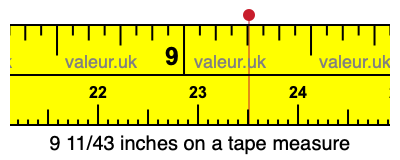 9 11/43 inches on a tape measure 9 11/43 inches on a tape measure
