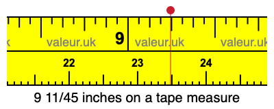 9 11/45 inches on a tape measure 9 11/45 inches on a tape measure