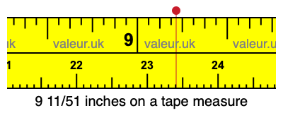 9 11/51 inches on a tape measure 9 11/51 inches on a tape measure