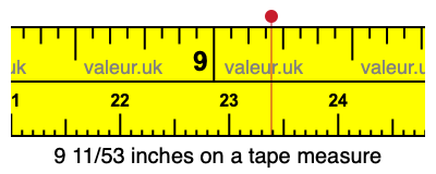 9 11/53 inches on a tape measure 9 11/53 inches on a tape measure