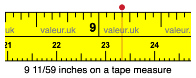 9 11/59 inches on a tape measure 9 11/59 inches on a tape measure