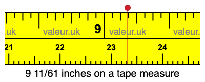 9 11/61 inches on a tape measure 9 11/61 inches on a tape measure