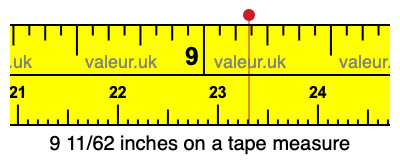 9 11/62 inches on a tape measure 9 11/62 inches on a tape measure