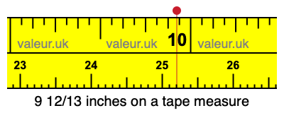 9 12/13 inches on a tape measure 9 12/13 inches on a tape measure