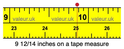 9 12/14 inches on a tape measure 9 12/14 inches on a tape measure