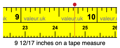 9 12/17 inches on a tape measure 9 12/17 inches on a tape measure