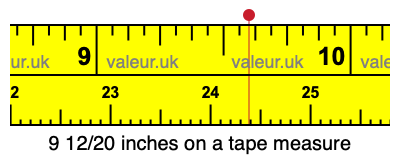 9 12/20 inches on a tape measure 9 12/20 inches on a tape measure