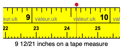 9 12/21 inches on a tape measure