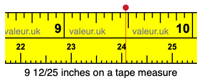 9 12/25 inches on a tape measure