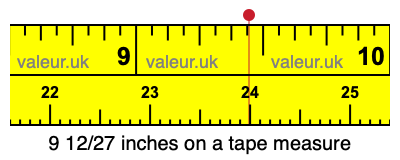 9 12/27 inches on a tape measure