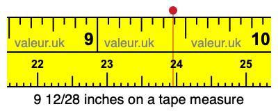 9 12/28 inches on a tape measure
