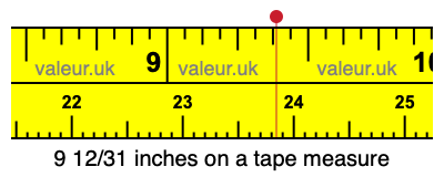 9 12/31 inches on a tape measure