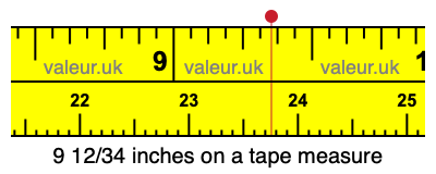 9 12/34 inches on a tape measure