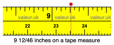 9 12/46 inches on a tape measure