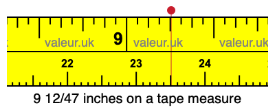 9 12/47 inches on a tape measure