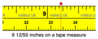 9 12/55 inches on a tape measure