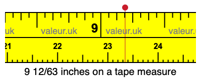 9 12/63 inches on a tape measure