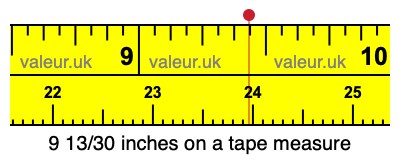 9 13/30 inches on a tape measure 9 13/30 inches on a tape measure