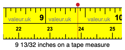 9 13/32 inches on a tape measure