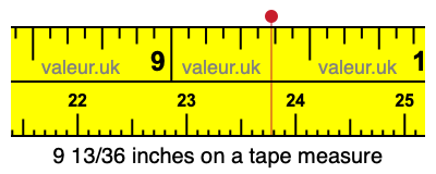 9 13/36 inches on a tape measure