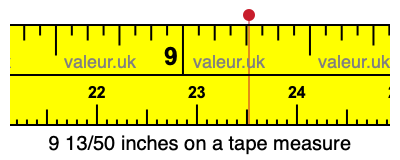9 13/50 inches on a tape measure