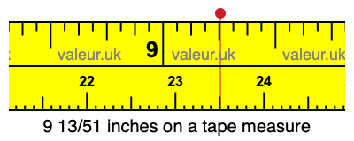 9 13/51 inches on a tape measure