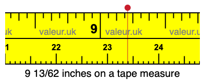 9 13/62 inches on a tape measure