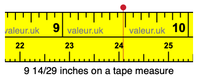 9 14/29 inches on a tape measure