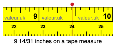 9 14/31 inches on a tape measure