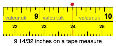 9 14/32 inches on a tape measure