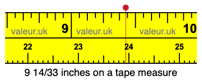 9 14/33 inches on a tape measure