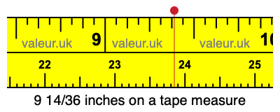 9 14/36 inches on a tape measure