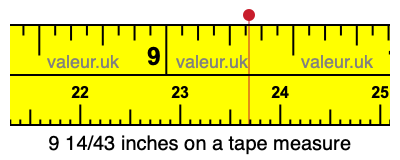 9 14/43 inches on a tape measure