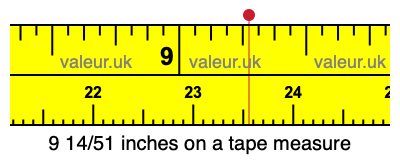 9 14/51 inches on a tape measure 9 14/51 inches on a tape measure