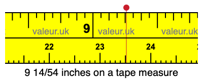 9 14/54 inches on a tape measure