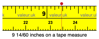 9 14/60 inches on a tape measure