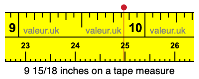 9 15/18 inches on a tape measure