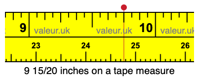 9 15/20 inches on a tape measure